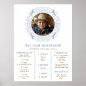 Dusty Blue First Rodeoマイルストーンのポスター – 西部 ポスター (正面)