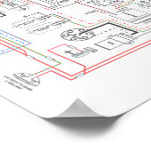 EタイプJag、配線図。 ポスター (角)