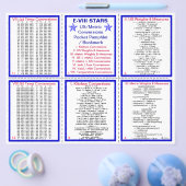 E-8** 米国 / メトリック変換ポケットパンフレット チラシ (シングル)