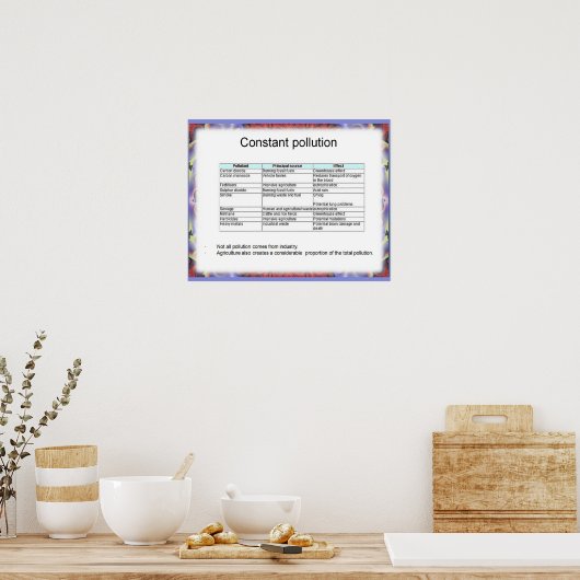 Earth science, Environment, ,Constant pollution ポスター (キッチン)