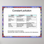 Earth science, Environment, ,Constant pollution ポスター<br><div class="desc">Intended for use in schools,  youth clubs,  etc and for personal research into particular topics. They were designed as lesson starters to provide points of discussion. Ideal for classroom displays as well as walls at home. Great aid for home schooling. Earth science,  Environment,  , Constant pollution</div>