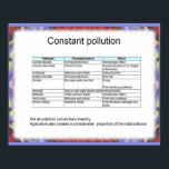 Earth science, Environment, ,Constant pollution ポスター<br><div class="desc">Intended for use in schools,  youth clubs,  etc and for personal research into particular topics. They were designed as lesson starters to provide points of discussion. Ideal for classroom displays as well as walls at home. Great aid for home schooling. Earth science,  Environment,  , Constant pollution</div>