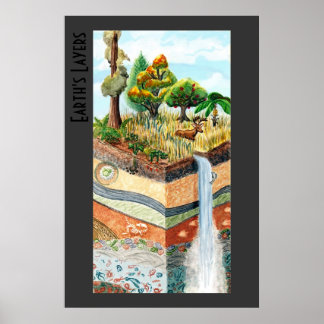 Earth's Layersポスター（タイトル付） ポスター