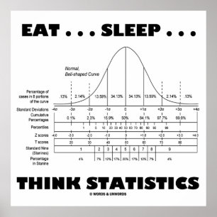 Eat ... Sleep ... Think Statistics (Bell Curve) ポスター