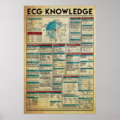 ECG Knowledge Poster, Cardiology Knowledge Poster ポスター (正面)