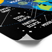 Eclipse 太陽の 2024インフォグラフィックおもしろいスカイウォッチャーAstr ポスター (角)
