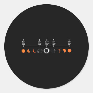 Eclipse Exの太陽の5太陽のステージ ラウンドシール