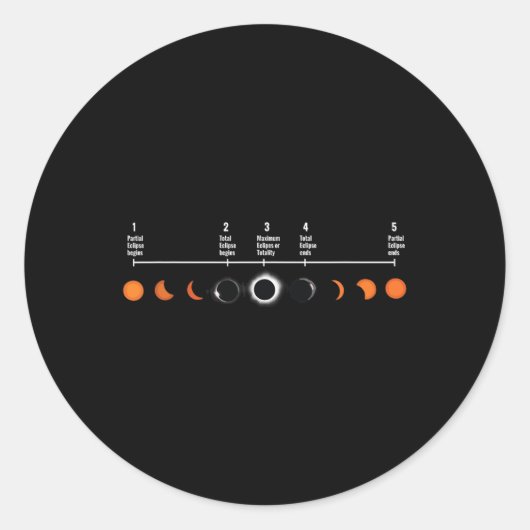 Eclipse Exの太陽の5太陽のステージ ラウンドシール (正面)