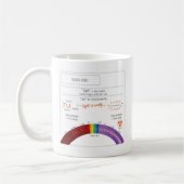 EduPaperプロダクトライト、エネルギーおよび問題のマグ コーヒーマグカップ (左)