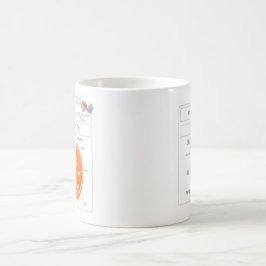 EduPaperプロダクト生物学のコーヒー・マグ コーヒーマグカップ