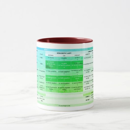 Eine Verbkonjugation - Tasse マグカップ (中央)