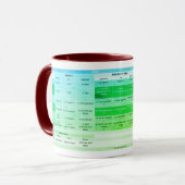 Eine Verbkonjugation - Tasse マグカップ (正面左)