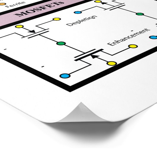 ElectronicsMatrix：シンボル1 ポスター (角)
