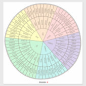 Emotion Wheel Chartシール シール (シート)