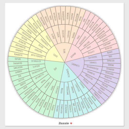 Emotion Wheel Chartシール シール (シート)