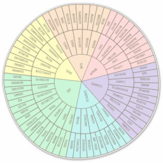 Emotion Wheel Chartシール シール