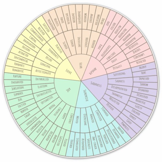 Emotion Wheel Chartシール シール (正面)
