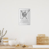 「Encerrando um ciclo na vida」ポスター ポスター (キッチン)