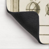 「Encycからのテニスラケットおよびビリヤードの手掛り、 マウスパッド (コーナー)