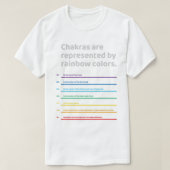 energy spots on the body_Line Tシャツ (デザイン正面)