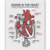 Engine Is The Heart Sticker — Piston Anatomy Decal シール (正面)