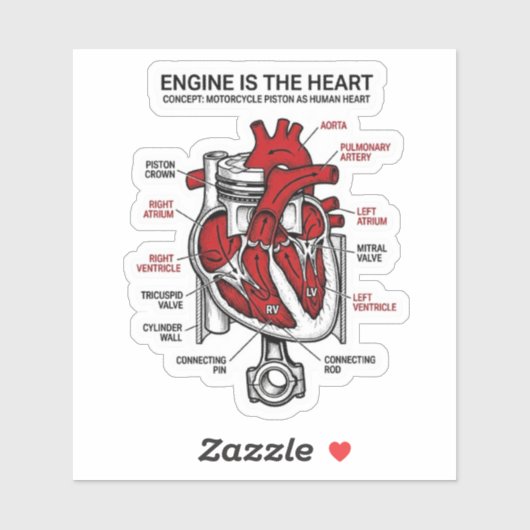 Engine Is The Heart Sticker — Piston Anatomy Decal シール (シート)