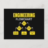 Engineering Flowchart Engineer ポストカード (正面)