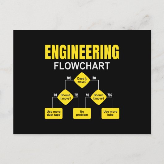 Engineering Flowchart Engineer ポストカード (正面)