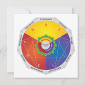 Enneagramパーソナリティの種類マップグラフ – 色 ノートカード (正面)