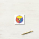 Enneagramパーソナリティの種類マップグラフ – 色 ポストイット (デスク上)