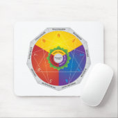 Enneagram -性格特徴図表のイラストレーション マウスパッド (マウス)