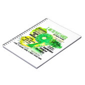 Enneagram Type 9 – 私は平和メーカー ノートブック (左側)