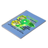 Enneagram Type 9 – 私は平和メーカー ノートブック (左側)