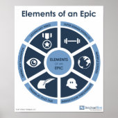 Epic Elements Classroomポスター ポスター (正面)