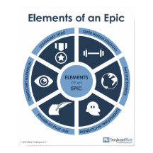 Epic Elements Classroomポスター