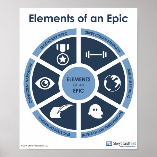Epic Elements Classroomポスター ポスター (正面)