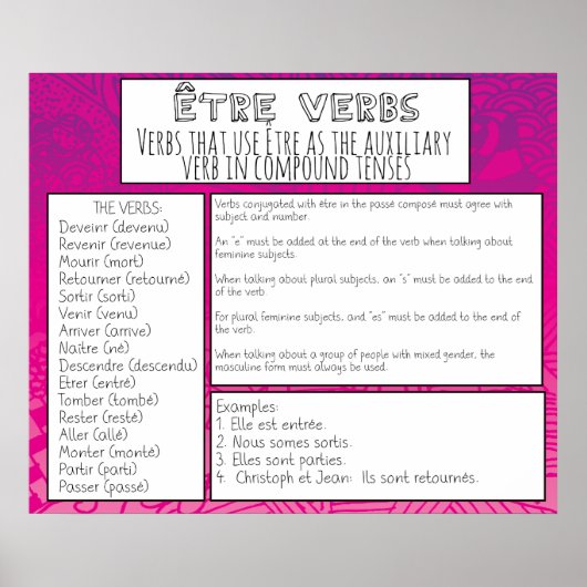Être Verbs ポスター (正面)
