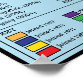 EU教室のポスター ポスター (角)