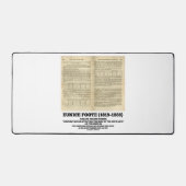 Eunice Foote気候変動パイオニア デスクマット (正面)