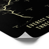 Everest Base Camp Trek Everest Hiking Map  ポスター (角)