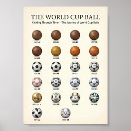 Evolution of the World Cup Ball History 1930 ポスター