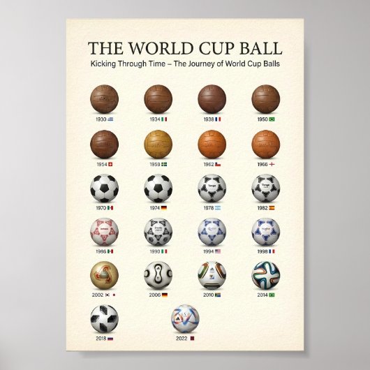 Evolution of the World Cup Ball History 1930 ポスター (正面)