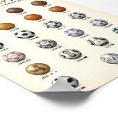 Evolution of the World Cup Ball History 1930 ポスター (角)