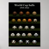 Evolution of World Cup Match Balls 1930-2022 ポスター (正面)