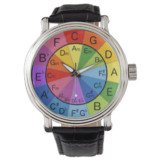 eWatchウォッチ 腕時計