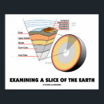 Examining A Slice Of The Earth (Earth Science) ポスター<br><div class="desc">Are you a fan of Earth?  Showcase your earth scientific side with this poster featuring the different layers of Earth,  from inner core to atmosphere.  Enjoy this educational,  scientific diagram that is all about "Examining A Slice Of The Earth".</div>