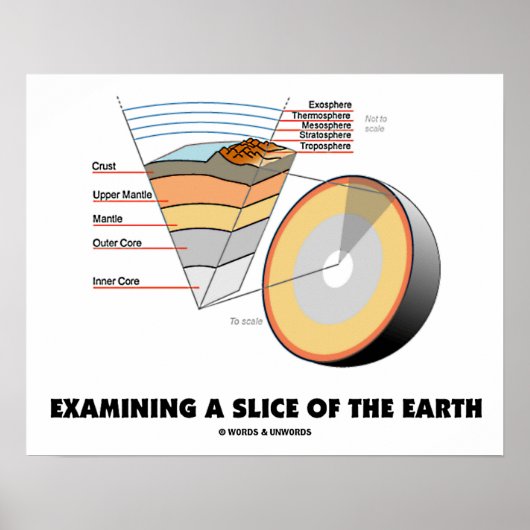 Examining A Slice Of The Earth (Earth Science) ポスター (正面)