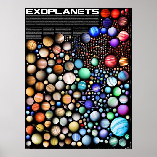 Exoplanets ポスター (正面)