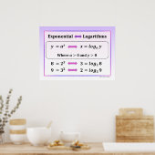 Exponential & Logarithms Poster ポスター (キッチン)