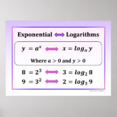 Exponential & Logarithms Poster ポスター (正面)